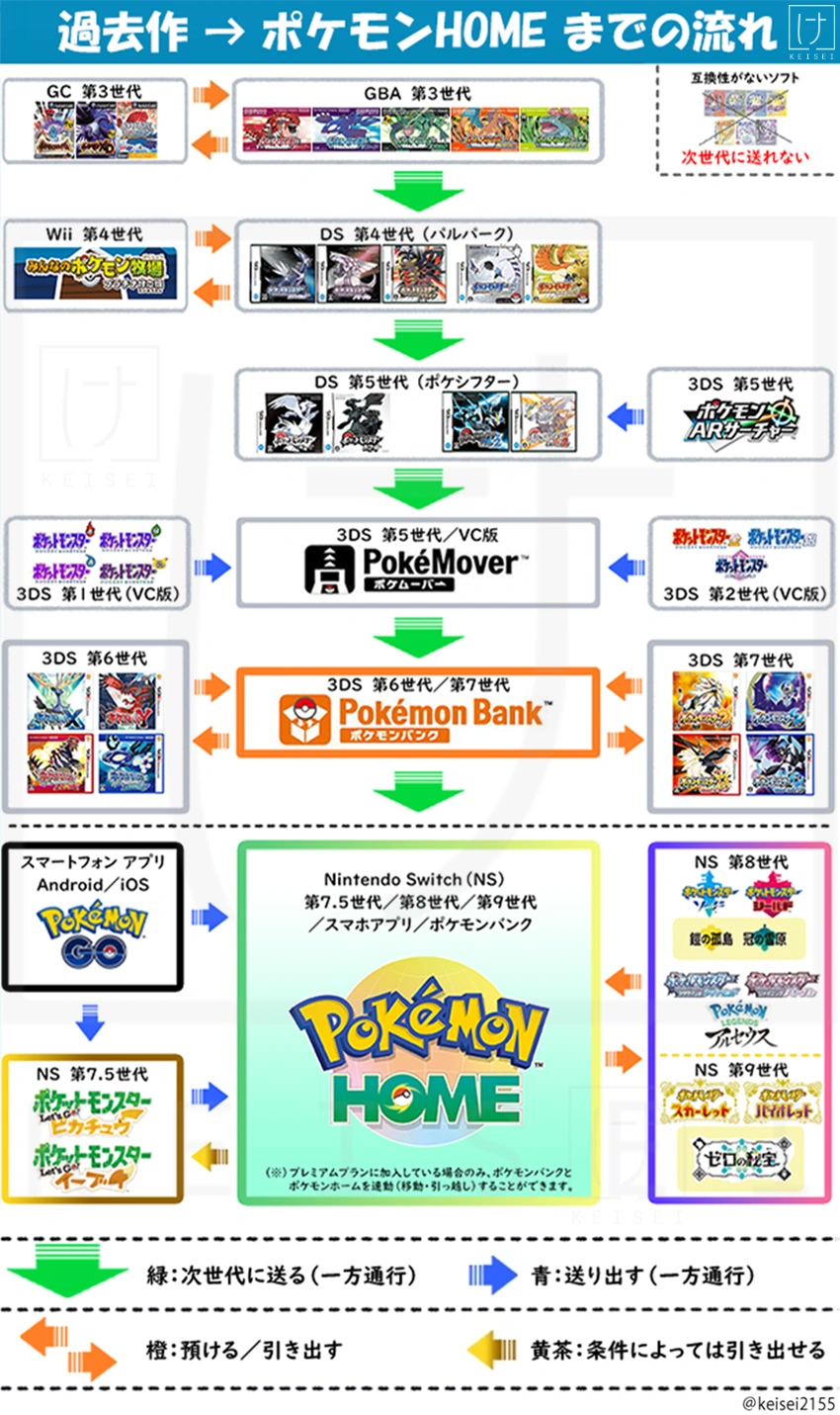 過去作からポケモンHOMEに送る方法をまとめて解説【GBAから最新作まで】 